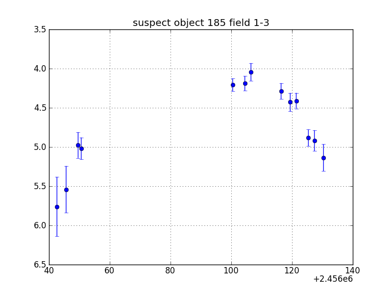 no plot available, curve is too noisy